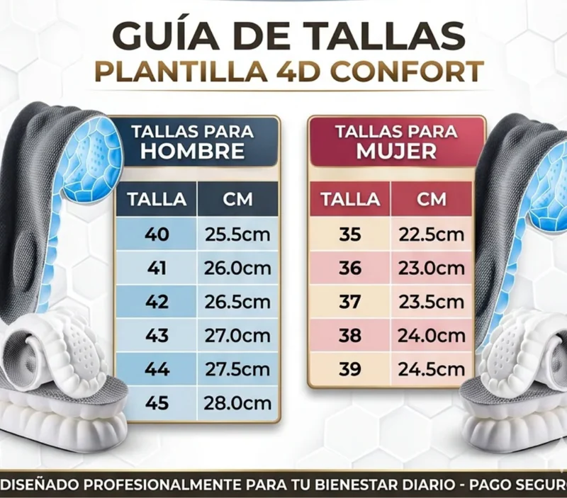 PLANTILLAS ERGONOMICAS VISCOELASTICA AYUDA ALIVIAR EL DOLOR DE LA FASCITIS PLANTAR, ESPOLON CALCANEO Y POSTURA